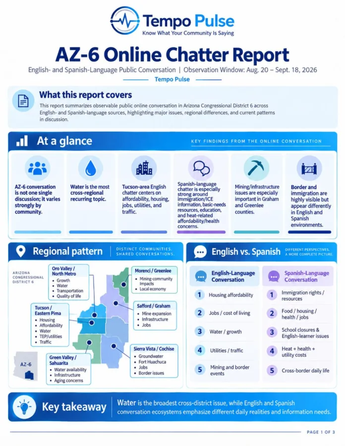AZ-6 Chatter Search sample report cover page