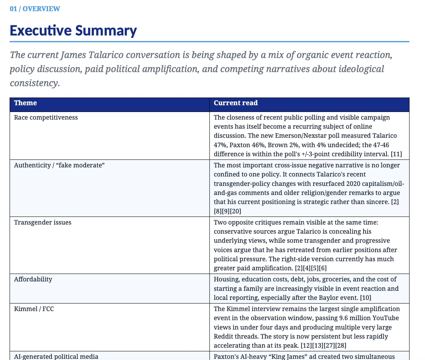 Clear summaries of what’s driving the conversation