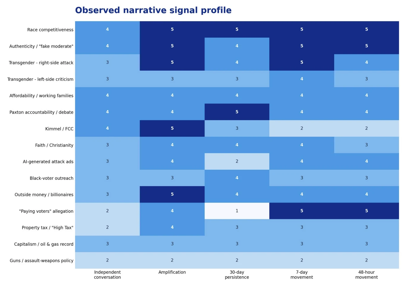 More than volume: a structured signal analysis